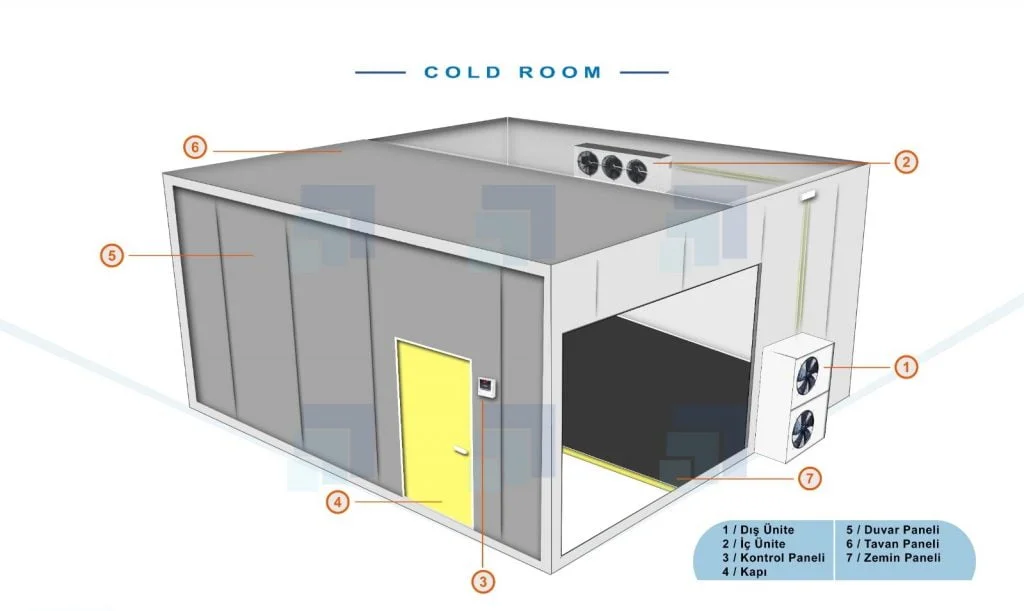 Cold Room